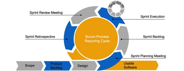 Scrum_K2.jpg Scrum_K2.jpg